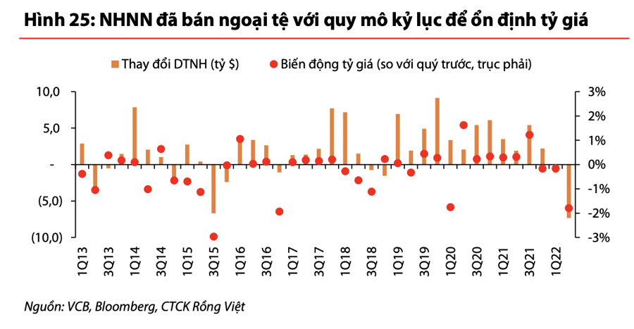 Nhiều biến động vĩ mô ảnh hưởng tới thị trường chứng khoán những tháng cuối năm - Ảnh 2